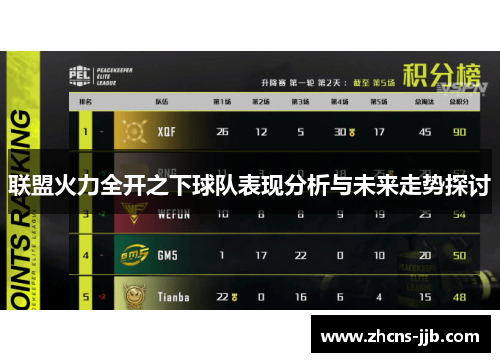 联盟火力全开之下球队表现分析与未来走势探讨