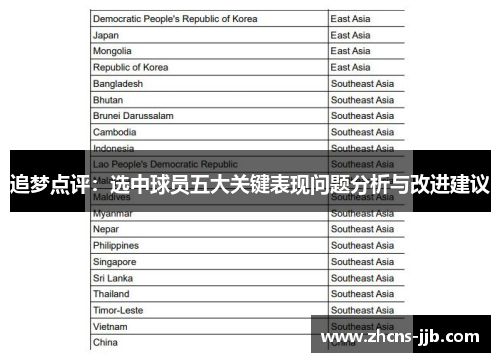 追梦点评：选中球员五大关键表现问题分析与改进建议