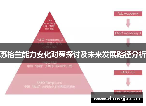苏格兰能力变化对策探讨及未来发展路径分析 苏格兰能力变化对策探讨及未来发展路径分析