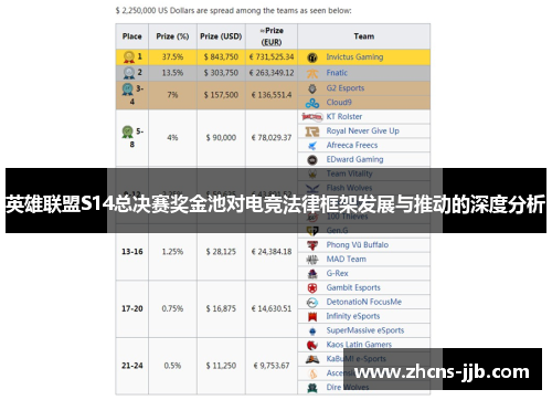 英雄联盟S14总决赛奖金池对电竞法律框架发展与推动的深度分析 英雄联盟S14总决赛奖金池对电竞法律框架发展与推动的深度分析