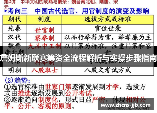 詹姆斯新联赛筹资全流程解析与实操步骤指南