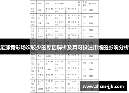 足球竞彩场次较少的原因解析及其对投注市场的影响分析