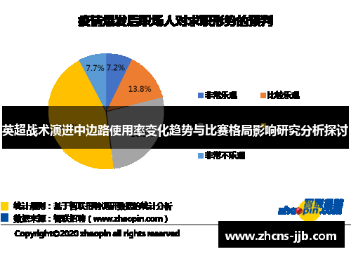 英超战术演进中边路使用率变化趋势与比赛格局影响研究分析探讨 英超战术演进中边路使用率变化趋势与比赛格局影响研究分析探讨