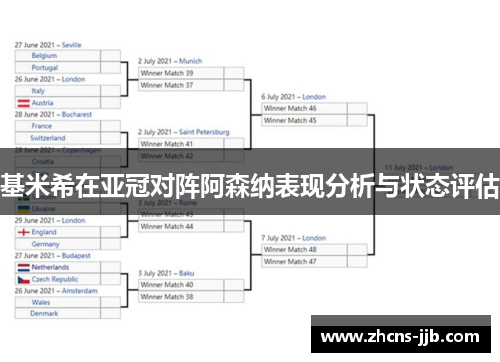 基米希在亚冠对阵阿森纳表现分析与状态评估 基米希在亚冠对阵阿森纳表现分析与状态评估