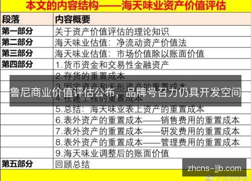 鲁尼商业价值评估公布,品牌号召力仍具开发空间 鲁尼商业价值评估公布,品牌号召力仍具开发空间